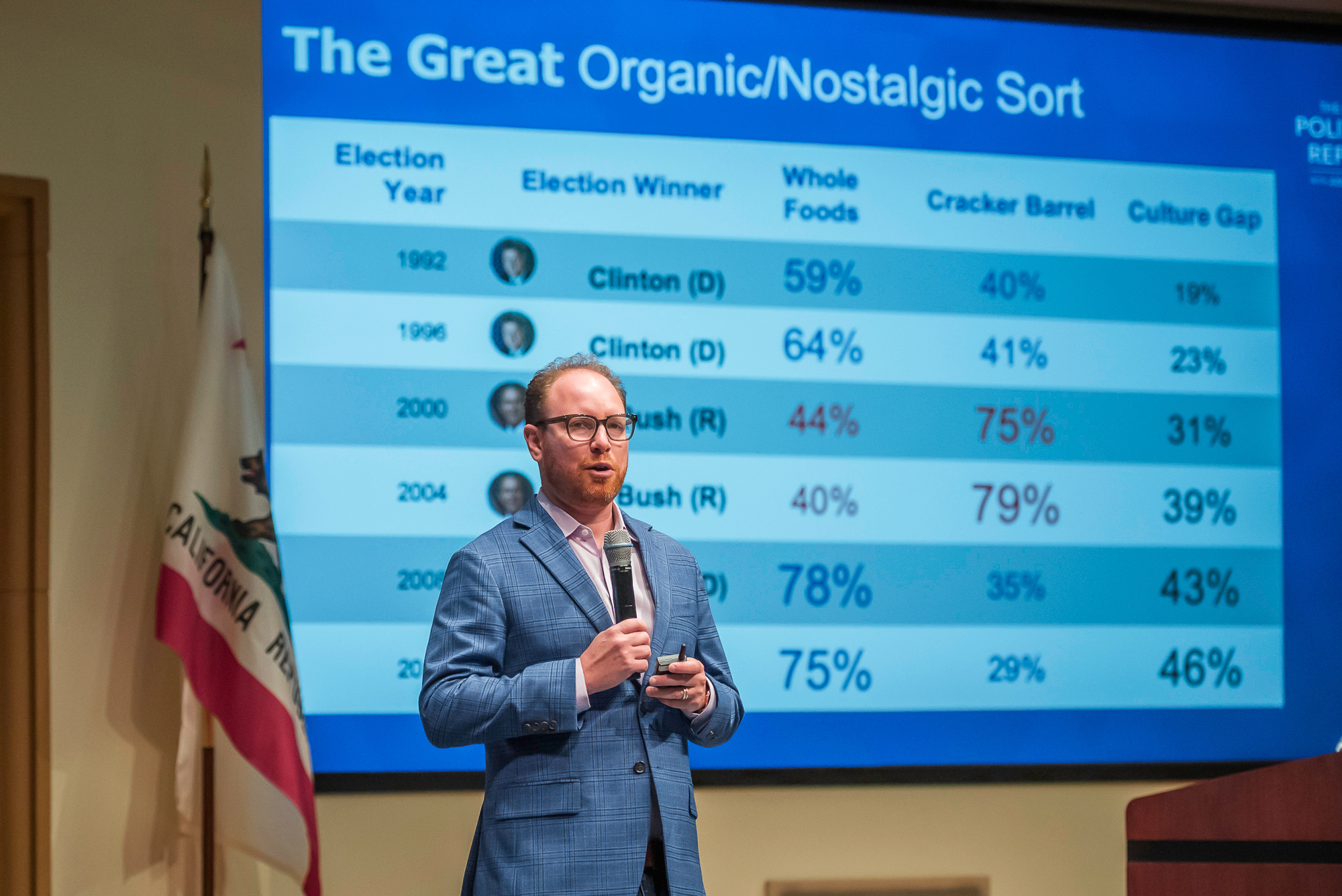 David Wasserman