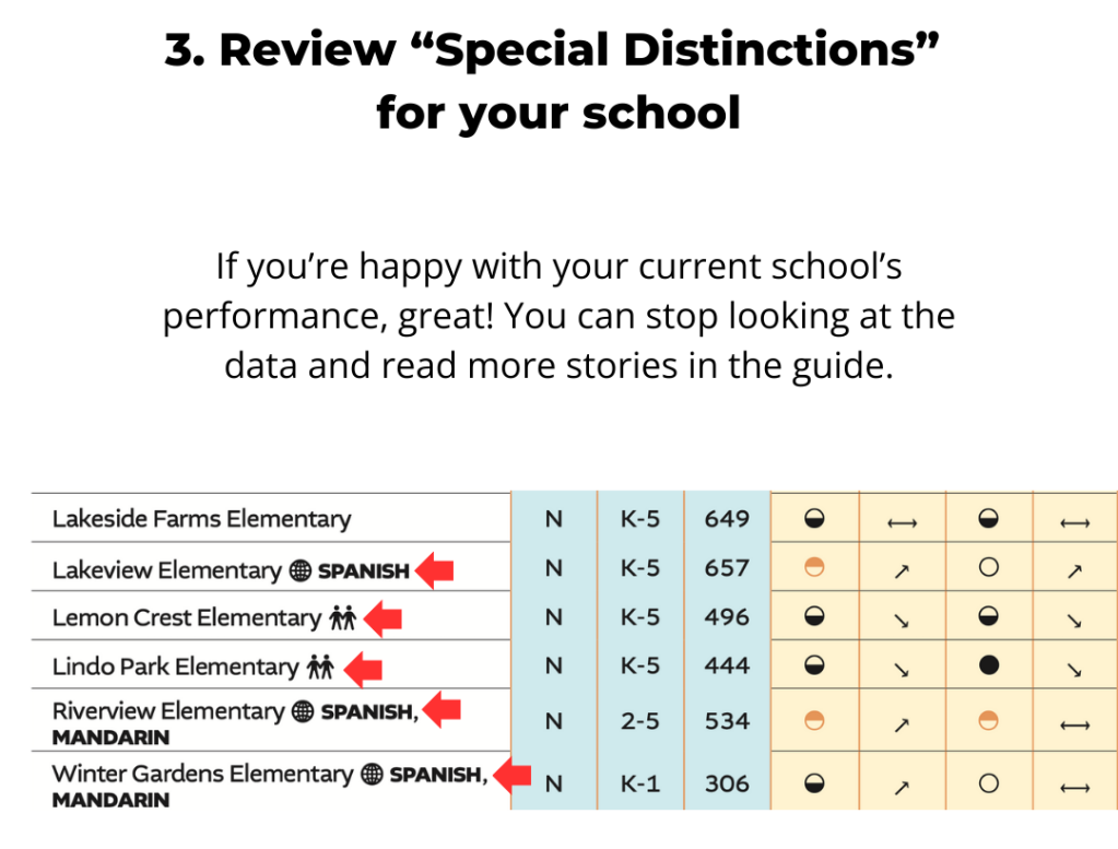 A static image showing a sample of the schools guide with the text: 3. Review “Special Distinctions” for your school